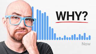 Did YouTube Change the Algorithm and Shadowban You?