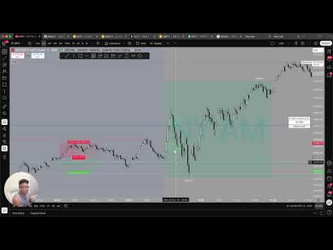 Daily Market Recap 11.24.25 - Day 1
