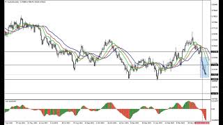 Weekly Forex forecast 02.05-06.05.22: EUR/USD, GBP/USD, USD/JPY, AUD/USD, Gold