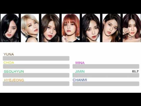AOA - Can't Sleep line distribution  (Color Coded)