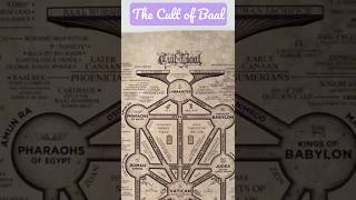 Download lagu 🐐 The Cult of Baal 😡 #cult #baal #worship mp3