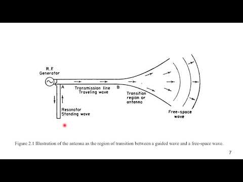 Antenna Theory: Part 2 - 1