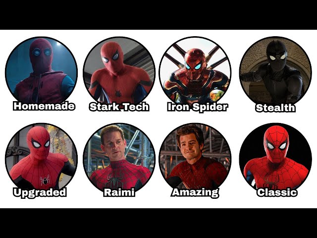 Every MCU Spider-Man Suit Explained in 6 Minutes SDDEFAULT Thumbnail