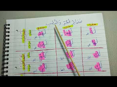 Continuation with Madinah Book 2 ⤵️