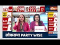 LokSabha Election Result 2024: TDP-JDU दूर हुई तो बीजेपी सरकार नहीं बना पाएगी- मनोज झा - Video