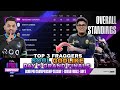 One Game Pro Championship Points Table | Day 5 Grand Finals | Overall Standings|BGMI Tournament Live
