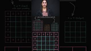 Zero Padding Thickness Depends on What ❓📏 - DL Beginner 🛠️ - Topic 278 #ai #ml