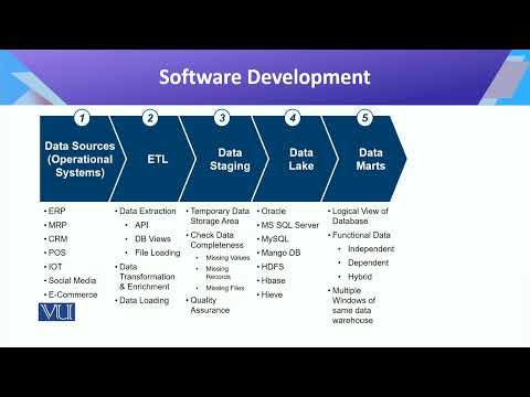 CS442 Topic008 | Introduction to Data Science