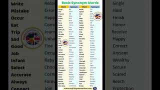 Learn 100 Common Synonyms Words in English to Improve your Vocabulary #shorts #englishvocabulary