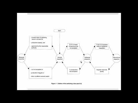 When To Apply The ANSI Tables
