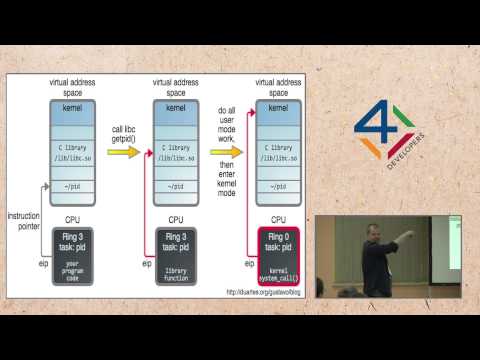 4Developers 2015: Czterej jeźdźcy apokalipsy, gdy Armagedon w JVM nadchodzi (J. Pałka)