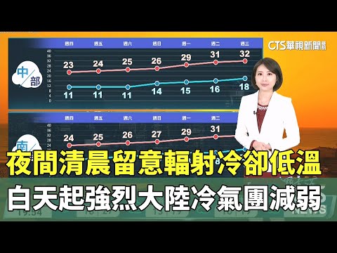 夜間清晨留意輻射冷卻低溫　白天起強烈大陸冷氣團減弱　日夜溫差大