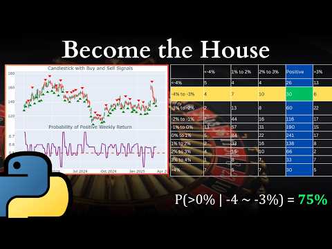 Trading Strategy In Python Using Conditional Probability