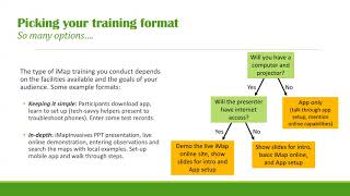 Certified iMapInvasives Trainers Network Initial Training