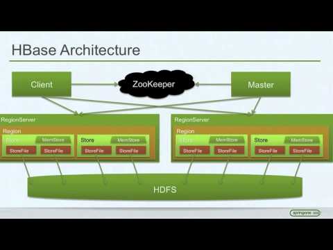Great Introduction to Hadoop (Video) | What's The Big Data?