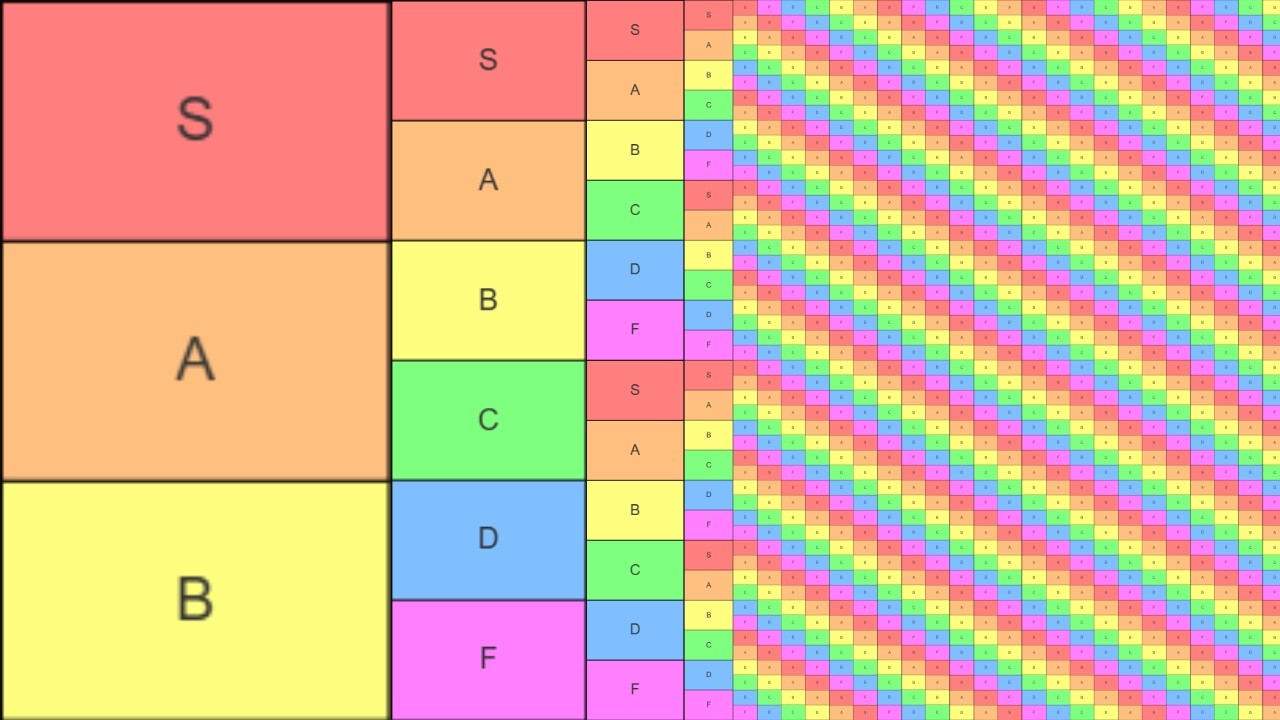 Tier List Tier List (Tier List)