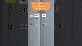 How Long To Save A Deposit For A £200,000 House? #shorts #ukproperty #firsttimehomebuyer