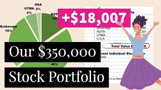 Our $350,000 Stock Portfolio | August 2021 Portfolio Update | New Milestone Hit!!!