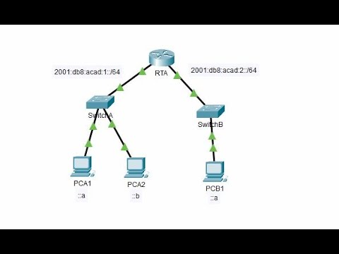 9.3.4 Packet Tracer – IPV6 Neighbor Discovery @joy77772