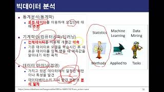 01_05.빅데이터 분석과 통계(1/2)05