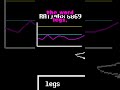 Undertale Mettaton EX Essay Secret
