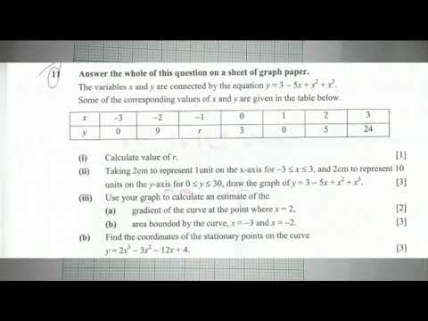 Cubic Functions Exam questions ECZ 2020