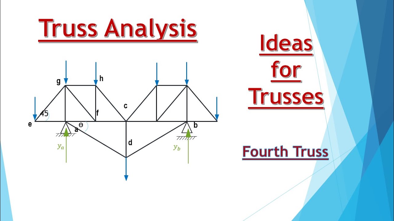 6 4 Structural Analysis of trusses Ideas Fourth truss