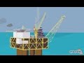 Where Do We Get Oil From? - Geography for Kids | Educational Videos by Mocomi