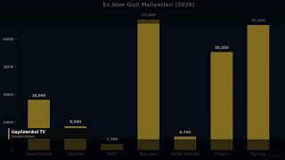 Ev Almak İsteyenlerin %80'i Bu Hatayı Yapıyor | 2026 Rehberi