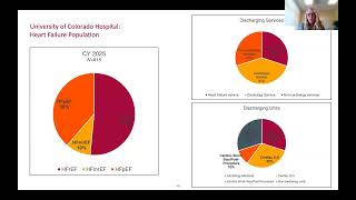 Advancing HFpEF/HFmrEF Identification: Hospital Insights and Real-World Solutions