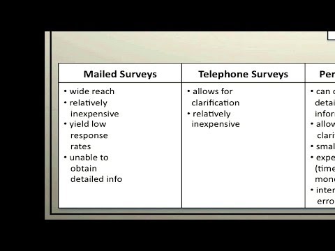 Using Primary and Secondary Research | Episode 33