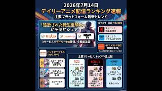 2026/07/14 - Daily SVOD Anime Ranking｜7月14日アニメ配信ランキング激変の真相