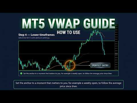 Video DinexSpace Session and Anchored VWAP