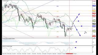 Weekly Forex forecast 18.10-22.10.21: EUR/USD, GBP/USD, USD/JPY, AUD/USD, Gold