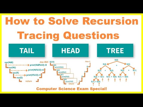 Logic Gates and Truth Tables