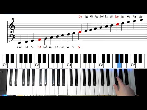 Apprendre à lire la clé de FA en moins de 2 minutes
