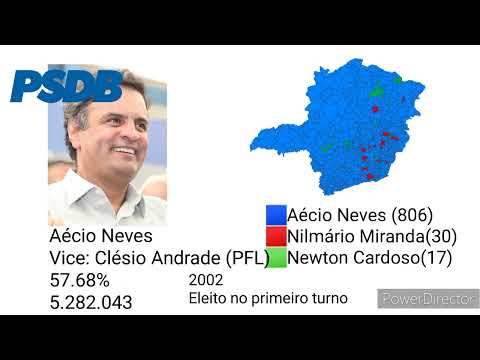 Jingle Aécio Neves 2002