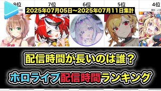 週間ホロライブ配信時間ランキング【2025/07/05-07/11】