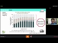 NeuroCardiology Modern Cardiac Interventions For Stroke Prevention Mohanty