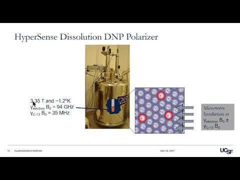 ISMRM MR Academy-Hyperpolarization: Description, Overview & Method