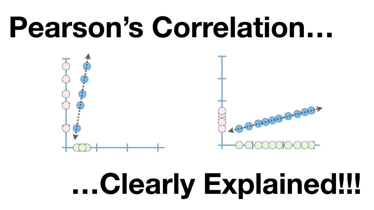 Pearson's Correlation, Clearly Explained!!!