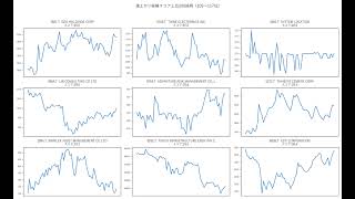 AIが選ぶ明日儲かる株…投資指南ではなく、AIが算出した銘柄ランキング