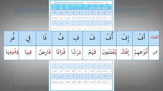 صورة رياضة اللسان على النطق بأحرف القرآن 20 : حرف الفاء (تدريب عملي)