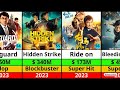 Jackie Chan Hits And Flops Movies List Jackie Chan Movies Jackie Chan Movie List