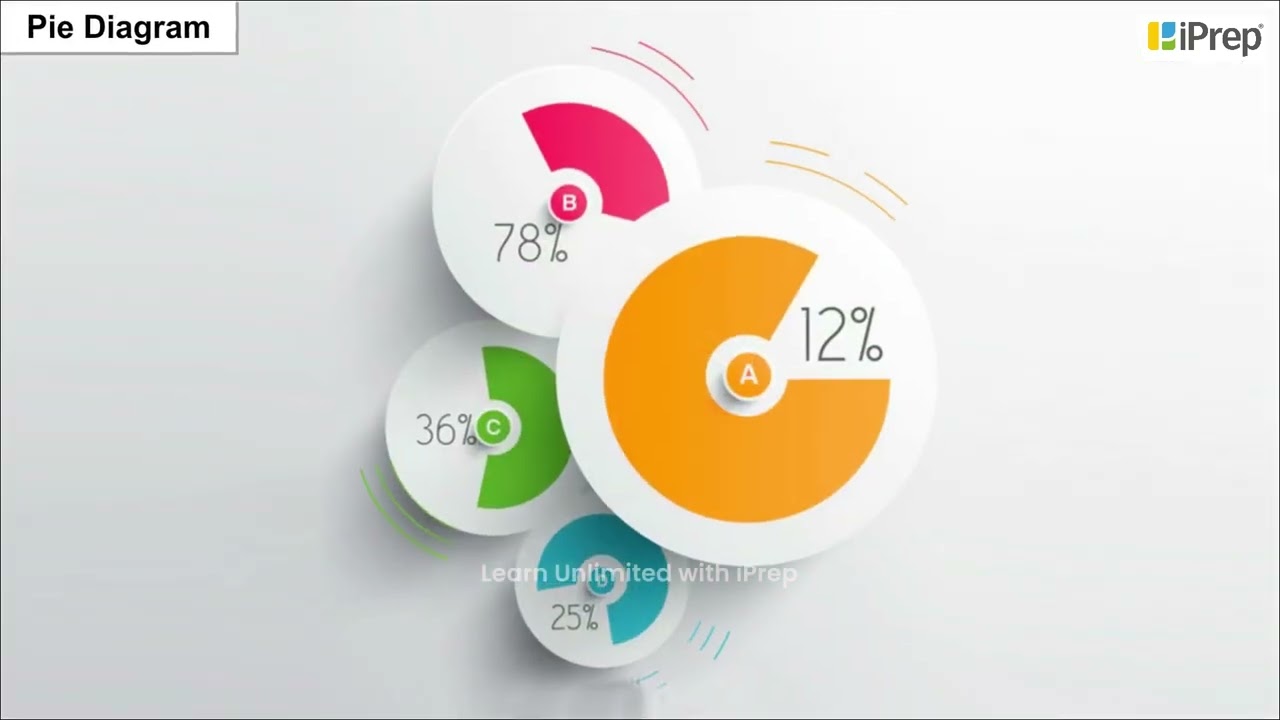 Multiple Bar Pie Diagram | Graphical Representation of Data | Geography | Class 12 | iPrep