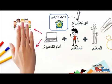 الفرق بين التعلم المتزامن وغير متزامن والمدمج