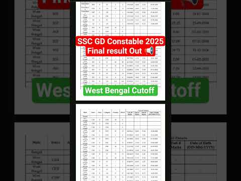 SSC GD Final Result Out 📢 WB final cutoff