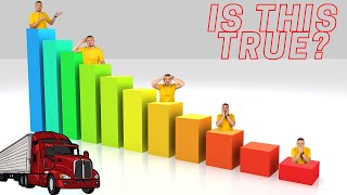 Is trucking business waste of time