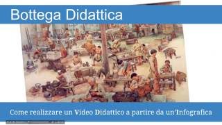 Come realizzare un video didattico a partire da un'infografica