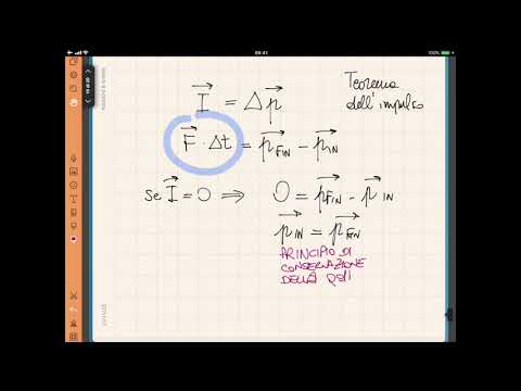 Impulso e teorema dell'impulso